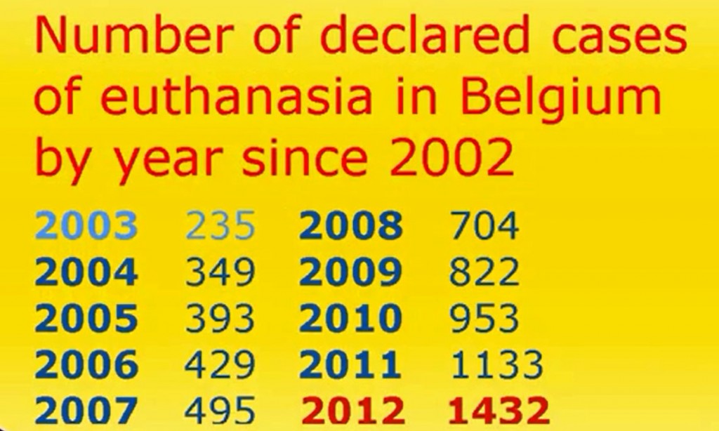 Tom Mortier presented the stats on Euthanasia since 2003